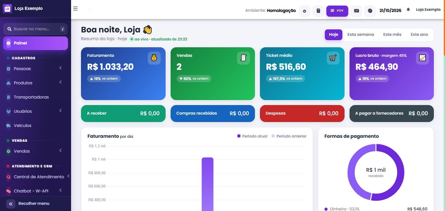 Painel de gestão do Conect7 PDV: faturamento, vendas, ticket médio, lucro e menu lateral